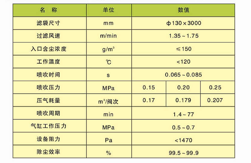 CDD、CDY、CDL型長袋低壓大型分室脈沖袋式除塵器(圖2)