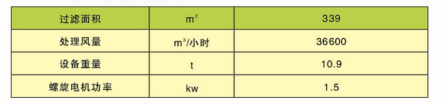 CDD、CDY、CDL型長袋低壓大型分室脈沖袋式除塵器(圖3)