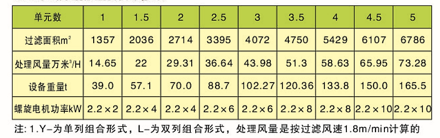 CDD、CDY、CDL型長袋低壓大型分室脈沖袋式除塵器(圖5)