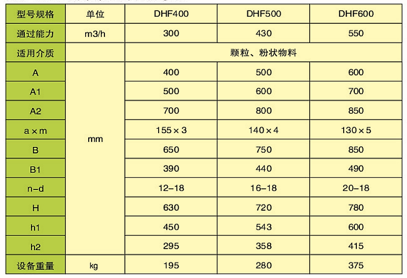 DHF型扇（?。┬伍y門(圖2)